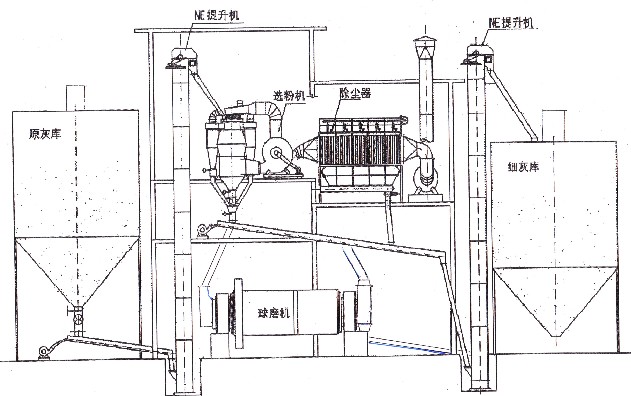 鋁灰設備生產線