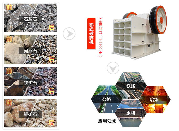 顎式破碎機是礦山市場上公認的常用大產量破碎設備